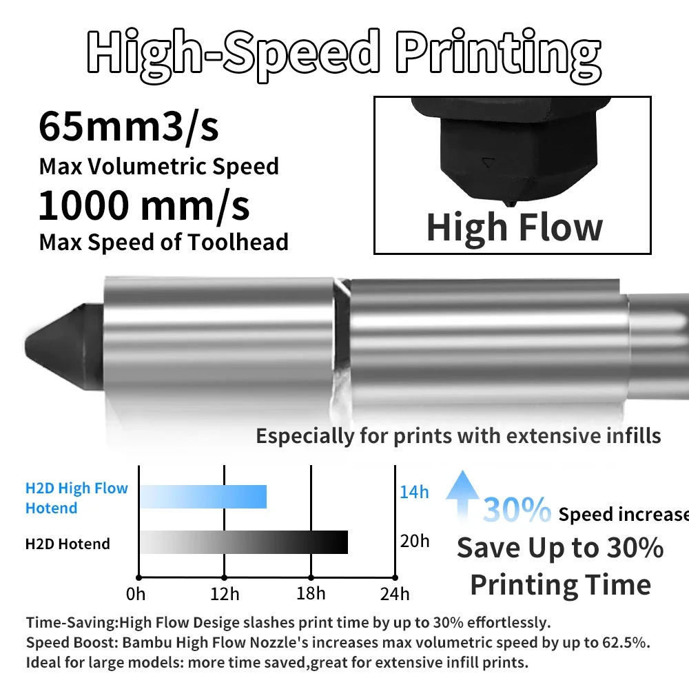 For Bambu Lab H2S H2D High flo - Nozzle 0.4Mm Hardened ulasan dan harga