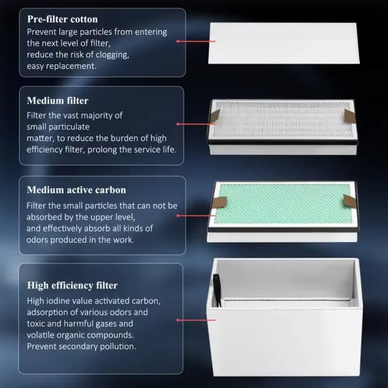 KNOKOO 350W Industrial Fume Ex - 3D Printing Industry ulasan dan harga